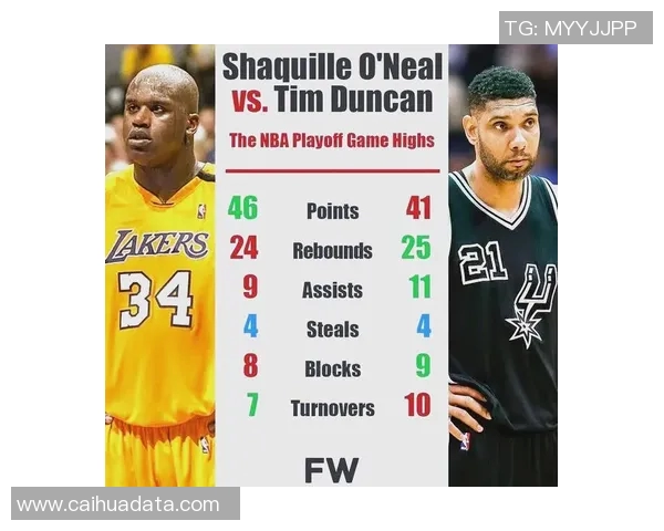 奥尼尔与邓肯经典对决录像回顾NBA传奇巨星巅峰时刻重温