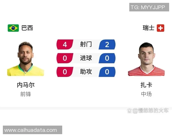 巴西与瑞士足球赛初盘分析及投注建议详解 巴西与瑞士足球赛初盘分析及投注建议详解