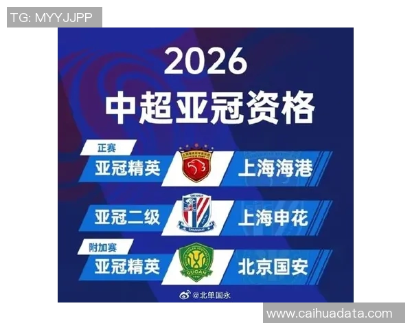 北京足球队在最新足球状态排行榜中荣登第四名展现强劲实力MBA 北京足球队在最新足球状态排行榜中荣登第四名展现强劲实力MBA