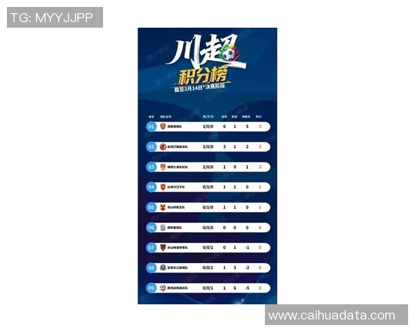 成都排球队在联合会杯积分榜上以90分稳居第一名展现强大实力 成都排球队在联合会杯积分榜上以90分稳居第一名展现强大实力