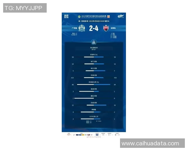 深圳街舞队边路渗透战术分析与表现评估探讨 深圳街舞队边路渗透战术分析与表现评估探讨