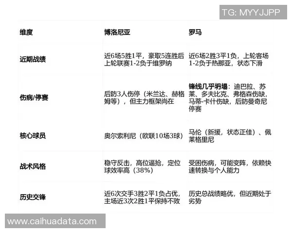 罗马队与博洛尼亚队的精彩对决分析与赛季展望